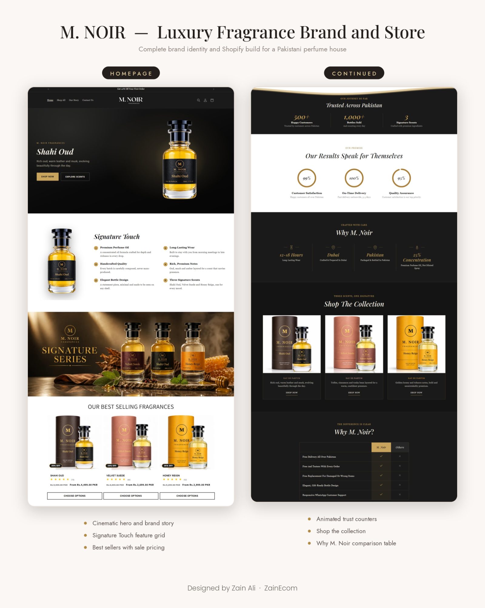 M. Noir Fragrances presentation board showing the homepage and inner sections of the luxury fragrance Shopify store